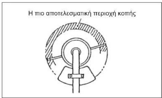 DOLMAR LT27 - AvtikataoTaon tou vaiov vmuToC - 1