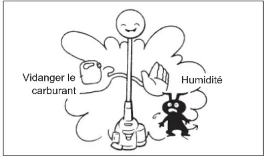 DOLMAR LT27 - Entreposage - 1