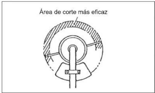 DOLMAR LT27 - Reemplazo del hilo de nylon - 1