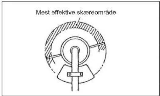 DOLMAR LT27 - Udskifting af nylonsnor - 1