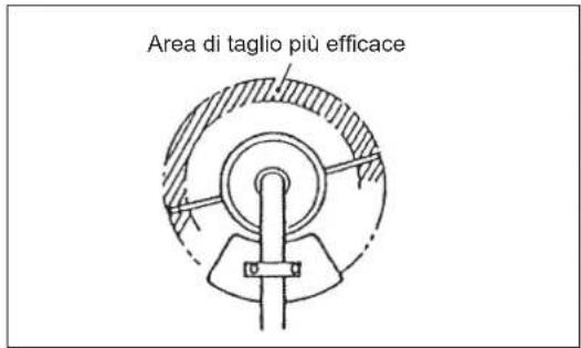 DOLMAR LT27 - Sostituzione del filo in nylon - 1