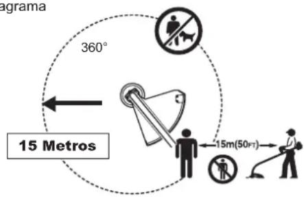 DOLMAR LT27 - Iniciar a Rocadeira A Gasolina - 9