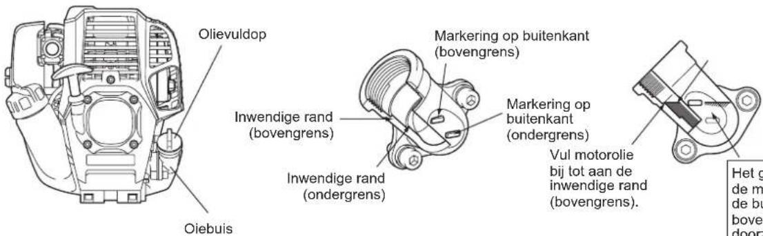 Olievuldop Inwendige rand (bovengrens) Markering op buitenkant (bovengrens) Markering op buitenkant (ondergrens) Inwendige rand (ondergrens) Vul motorolie bij tot aan de inwendige rand (bovengrens). Oiebuis Het g de m de bu bove door