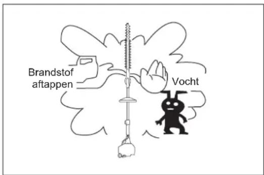 Brandstof aftappen Vocht