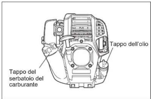 Tappo dell'olio Tappo del serbatoio del carburante