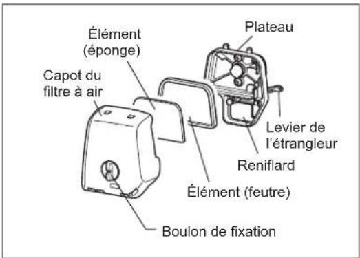 DOLMAR MH246.4DF - NOTE : - 1
