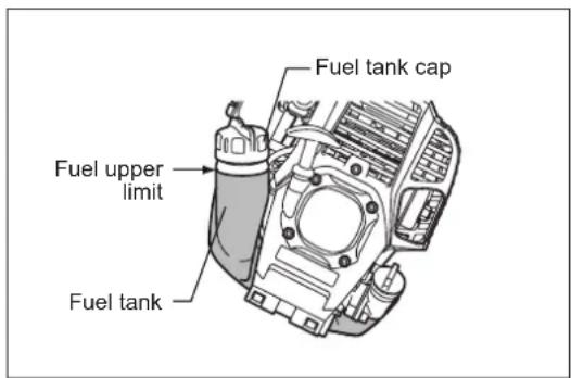 Fuel tank cap Fuel upper limit Fuel tank