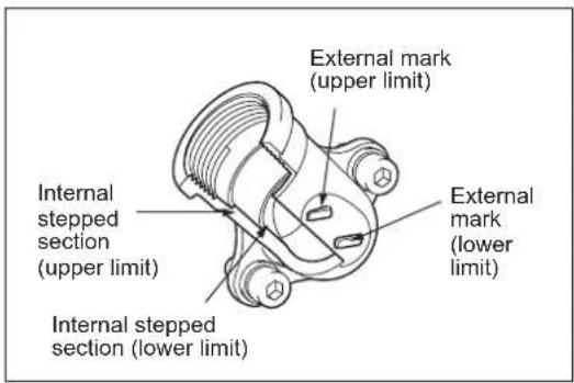 External mark (upper limit) Internal stepped section (upper limit) Internal stepped section (lower limit) External mark (lower limit)