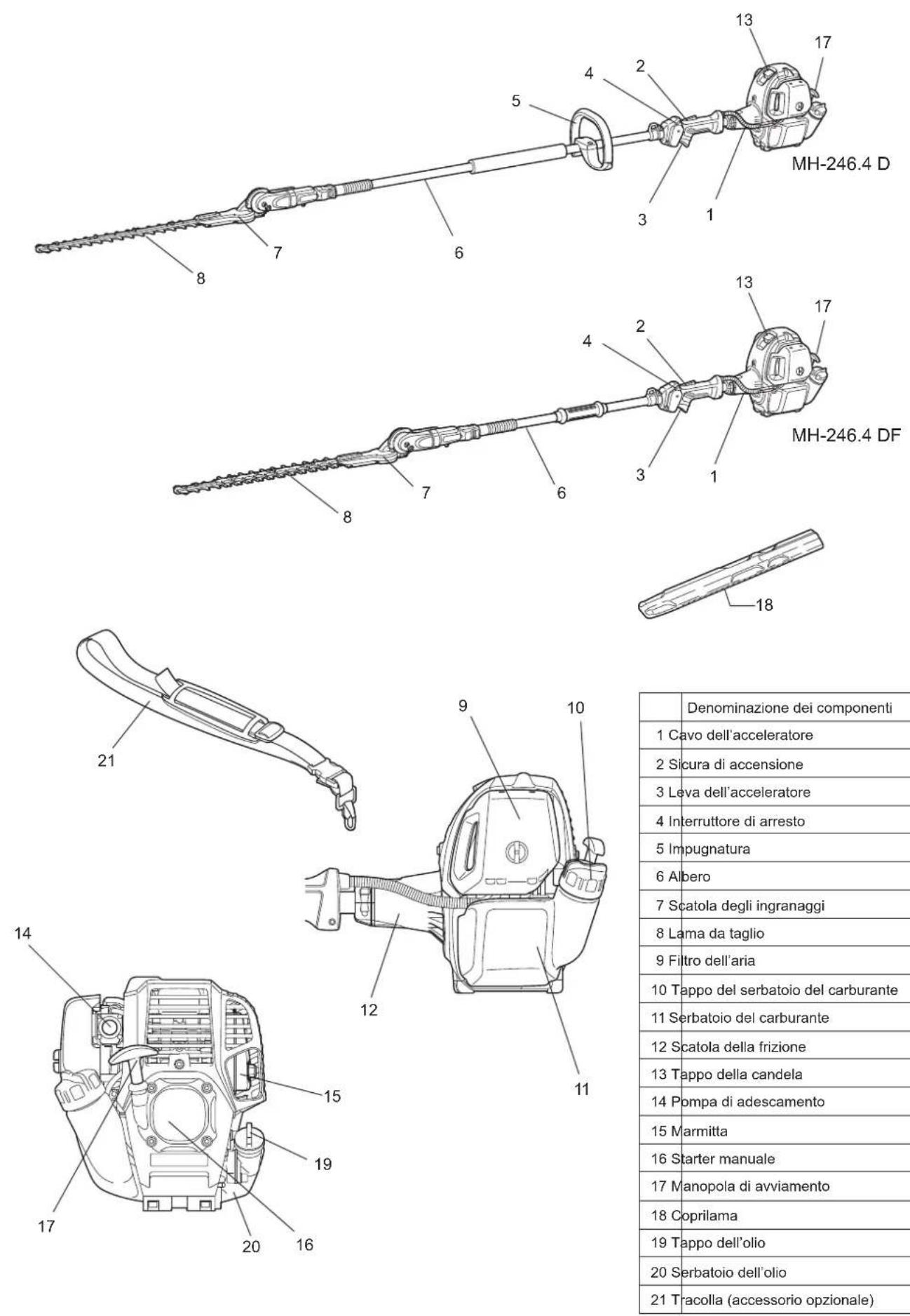 DOLMAR MH246.4DF - Dichiarazione di conformità CE - 1