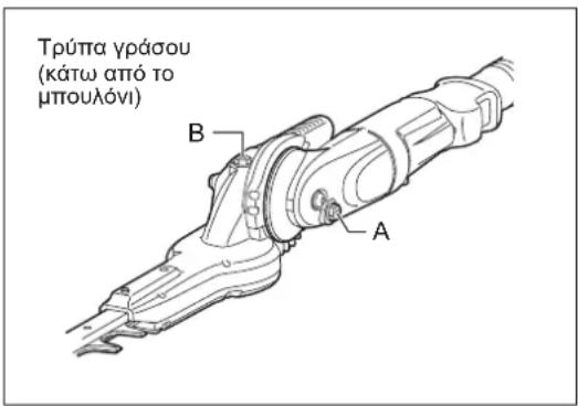 Τρύπα γράσου (κάτω από το μπουλόνι) B A