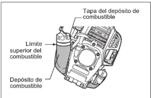 Tapa del depósito de combustible Límite superior del combustible Depósito de combustible