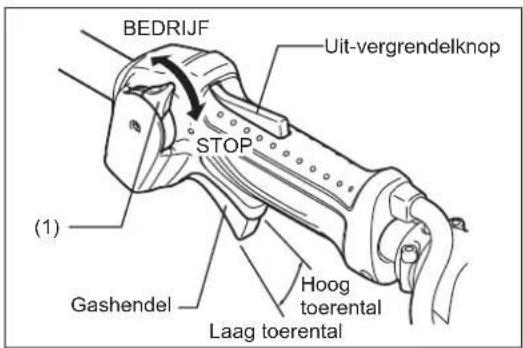 BEDRIJF Uit-vergrendelknop STOP (1) Gashendel Hoog toerental Laag toerental
