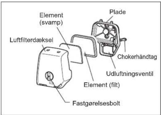 Element (svamp) Plade Chokerhåndtag Udluftningsventil Element (filt) Fastgørelsesbolt