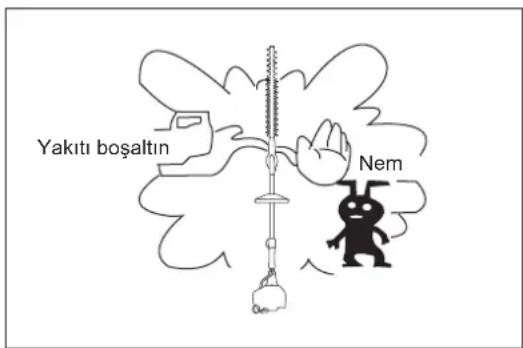 Yakıto boşaltın Nem