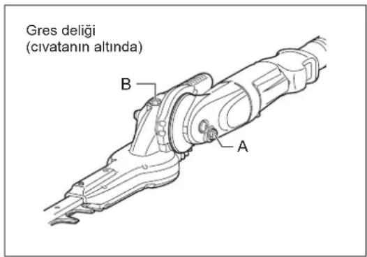 Gres deligi (civatanin altında) B A
