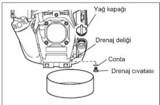 Yağ kapağı Drenaj deliği Conta Drenaj civatası
