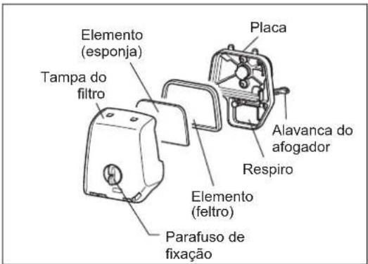 Elemento (esponja) Tampa do filtro Placa Alavanca do afogador Respiro Elemento (feltro) Parafuso de fixação