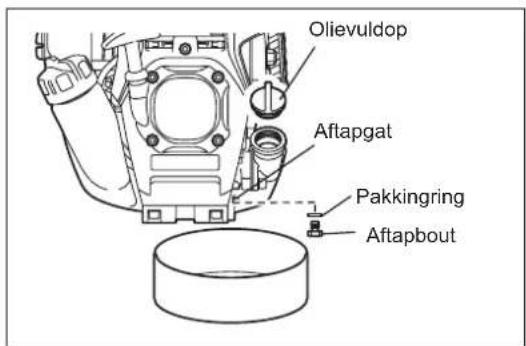 Olievuldop Aftapgat Pakkingring Aftapbout
