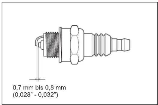 0,7 mm bis 0,8 mm (0,028" - 0,032")