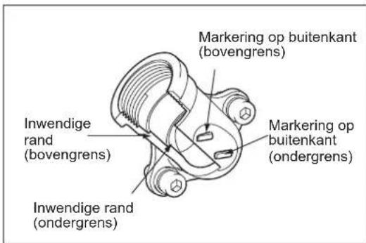 Markering op buitenkant (bovengrens) Inwendige rand (bovengrens) Markering op buitenkant (ondergrens) Inwendige rand (ondergrens)