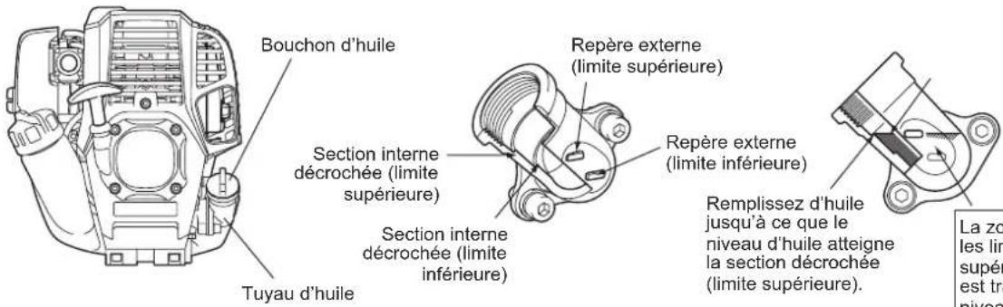 DOLMAR MH246.4DF - Point n°1 du remplacement de l'huile : « bouchon d'huile » - 1