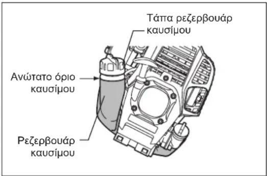 Τάπα ρεζερβουάρ καυσίμου Ανώτατο όριο καυσίμου Ρεζερβουάρ καυσίμου