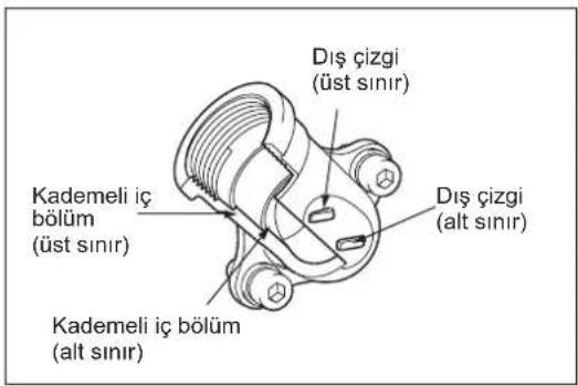 Dış çizgi (üst sınır) Kademeli iç bölüm (üst sınır) Dış çizgi (alt sınır) Kademeli iç bölüm (alt sınır)