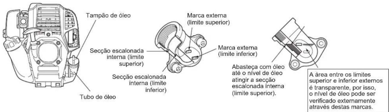 Tampão de óleo Secção escalonada interna (limite superior) Secção escalonada interna (limite inferior) Tubo de óleo Marca externa (limite superior) Marca externa (limite inferior) Abasteça com óleo até o nível de óleo atingir a secção escalonada interna (limite superior). A área entre os limites superior e inferior externos é transparente, por isso, o nível de óleo pode ser verificado externamente através destas marcas.