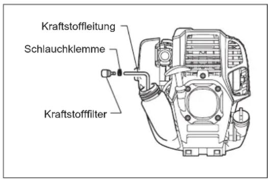 Kraftstoffleitung Schlauchklemme Kraftstofffilter
