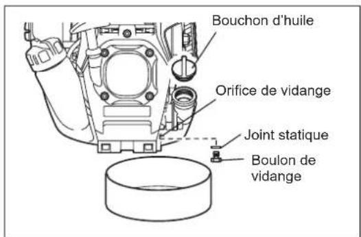 DOLMAR MH246.4DF - REPLACEMENT DE L'HUILE MOTEUR - 3
