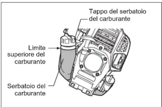 Tappo del serbatoio del carburante Limite superiore del carburante Serbatoio del carburante