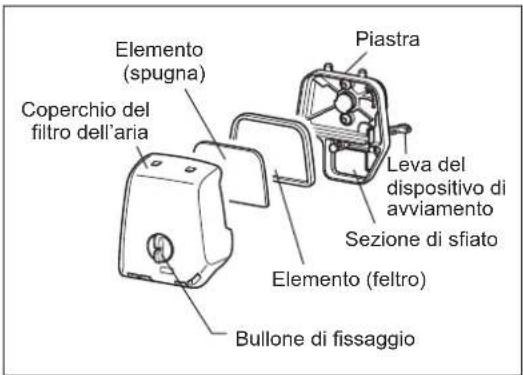 Elemento (spugna) Coperchio del filtro dell'aria Piastra Leva del dispositivo di avviamento Sezione di sfiato Elemento (feltro) Bullone di fissaggio