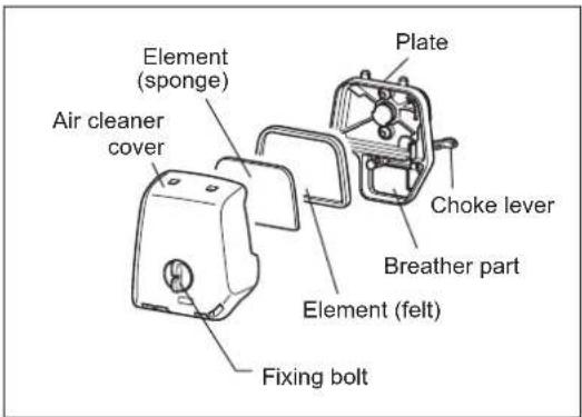 Air cleaner cover Element (sponge) Plate Choke lever Breather part Element (felt) Fixing bolt