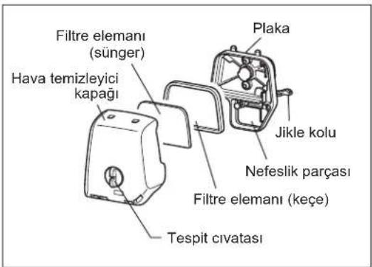 Filtre elemanı (sünger) Hava temizleyici kapağı Plaka Jikle kolu Nefeslik parçası Filtre elemanı (keçe) Tespit civatası