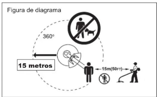 DOLMAR MS248.4C - Puesta en marcha de la desbrozadora - 5