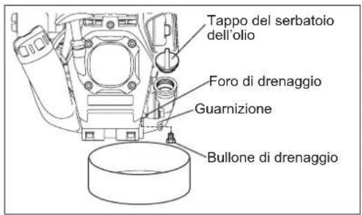 DOLMAR MS248.4C - Metodo alternativo di scarico - 2