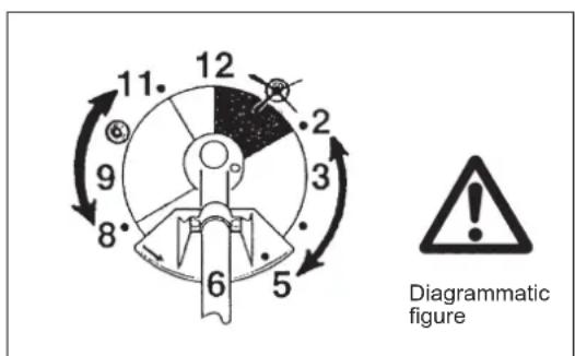 DOLMAR MS248.4C - Maintenance instructions - 3