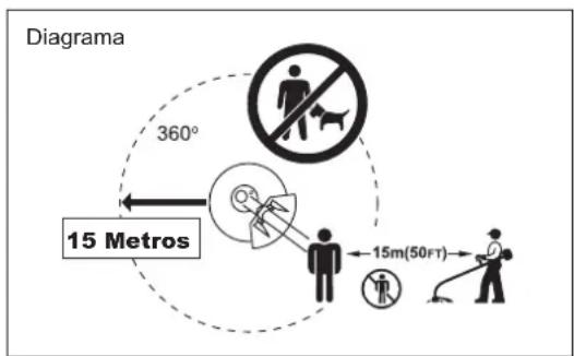 DOLMAR MS248.4C - Ligar a rocadeira - 5