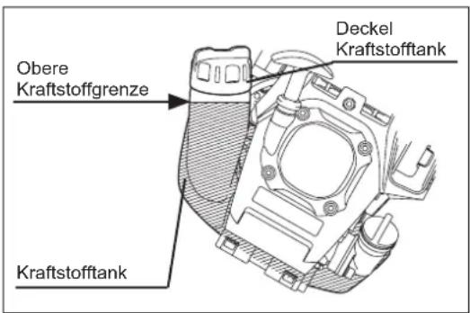DOLMAR MS248.4C - WARNING: UMGANG MIT OFFEN FLAMMEN STRENGTHENS VERBOTEN! - 1