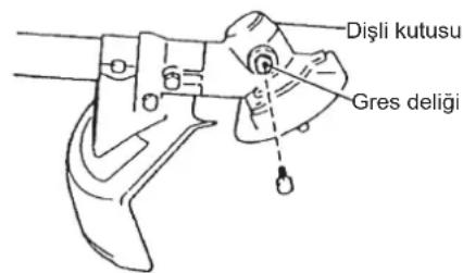 DOLMAR MS248.4C - DISSI KUTUSUNUN DOLDURULMASI - 3