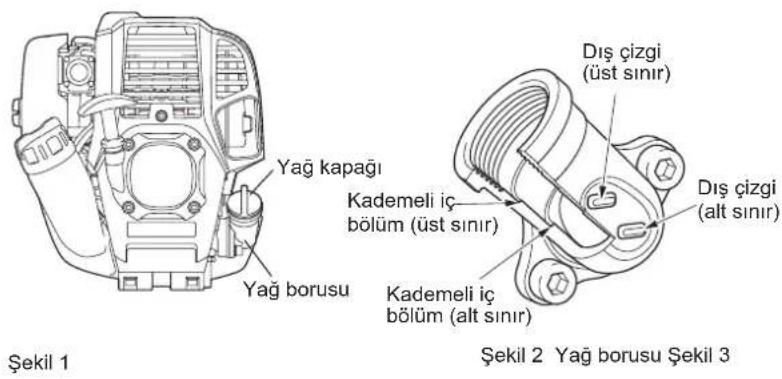 DOLMAR MS248.4C - Yag degisimiyle ilgili uyari 1: "Yag olcegi" - 1