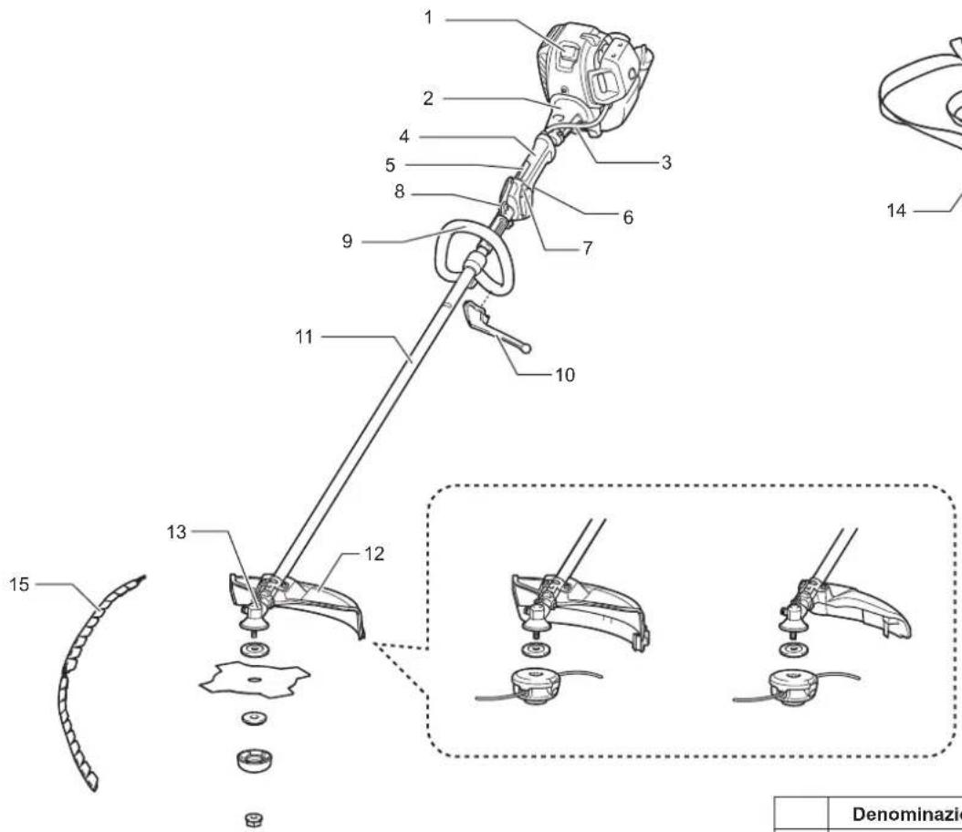 DOLMAR MS248.4C - Dichiarazione di conformità CE - 1
