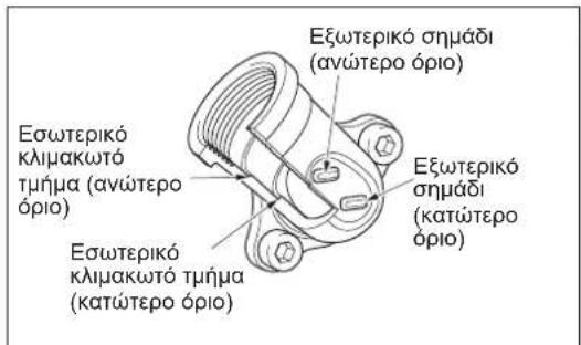 DOLMAR MS248.4C - Evaaaktikn meoos aatooTpayvions - 4