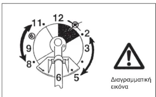 DOLMAR MS248.4C - Odyieocovtnpnns - 3