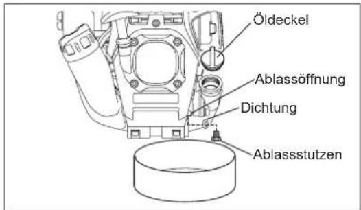 DOLMAR MS248.4C - WECHSELN DES MOTORENÖLS - 3