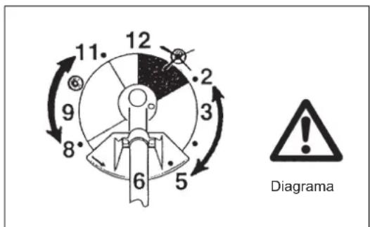 DOLMAR MS248.4C - Instruções de manutenção - 3