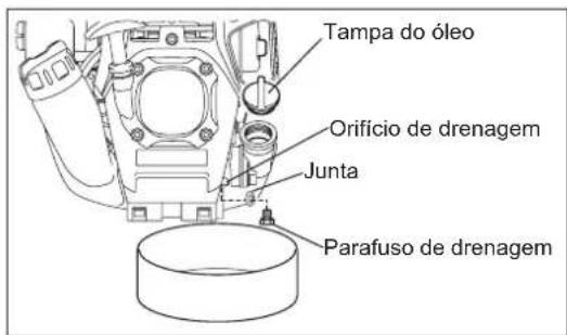 DOLMAR MS248.4C - SUBSTITUÇÃO DO ÓLEO DO MOTOR - 3
