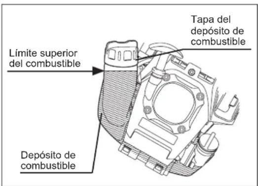 DOLMAR MS248.4C - ADVERTENCIA: LOS MATERIALALES INFLAMABLES ESTAN ESTRICTAMENTE PROHIBIDOS - 1