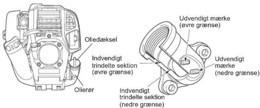 DOLMAR MS248.4C - Punkt 1 i Udskiftning af olie: "Oliemälerpind" - 1