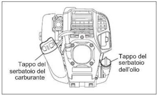 DOLMAR MS248.4C - Metodo alternativo di scarico - 1